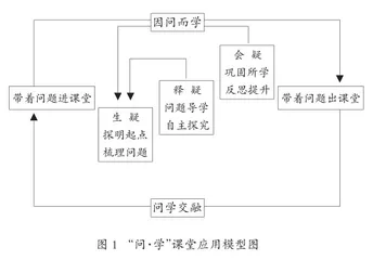 小学数学“问·学”课堂的内涵与实施