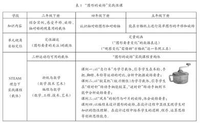 STEAM理念下小学数学单元实践性课程开发与应用研究3