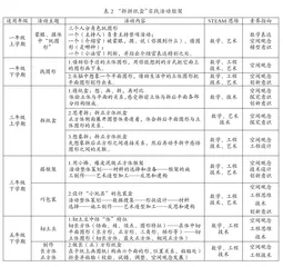 STEAM理念下小学数学单元实践性课程开发与应用研究4