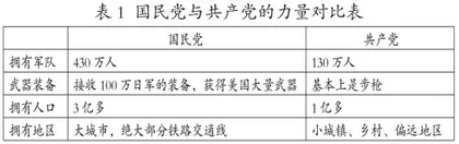 基于地方红色基因的情境化命题研究1