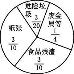 把握真实学情促数学教学活动开展3