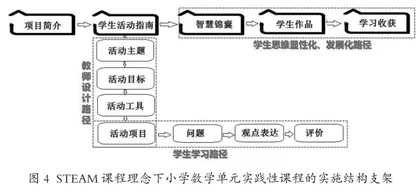STEAM理念下小学数学单元实践性课程开发与应用研究5