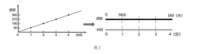 基于经验细化速度概念进阶表征的路径2