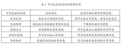 高中语文教学中铸牢中华民族共同体意识的文化传承与创新策略