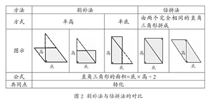 “三融合”让数学文化落地生根1