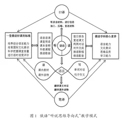 中俄基础教育合作框架下高中俄语特色人才培养模式的实践探索