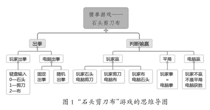 基于学科大概念的高中信息技术项目式学习探析