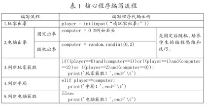 基于学科大概念的高中信息技术项目式学习探析1