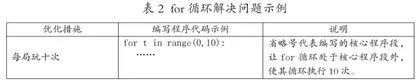 基于学科大概念的高中信息技术项目式学习探析2