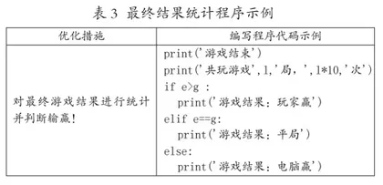 基于学科大概念的高中信息技术项目式学习探析3