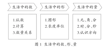 低年级数学“数学连环画”跨学科主题活动探索1