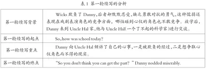基于小说阅读的高中英语多轮续写教学研究