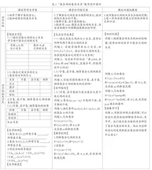 构建高中数学“课前—课堂—课后”教与学的新模式2