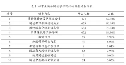 “翻转课堂”教学模式在初中英语阅读教学中的应用研究