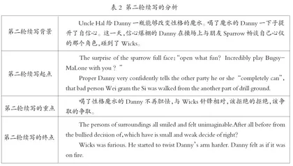 基于小说阅读的高中英语多轮续写教学研究1