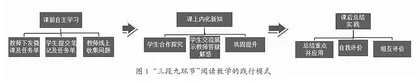 “翻转课堂”教学模式在初中英语阅读教学中的应用研究1