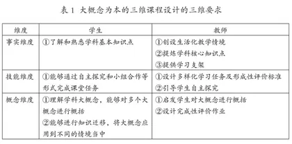 高中信息技术教学中基于三维课程设计模式的大概念教学