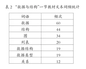高中信息技术教学中基于三维课程设计模式的大概念教学1