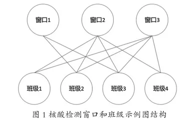 高中信息技术教学中基于三维课程设计模式的大概念教学2