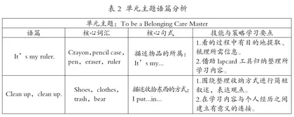 主题意义引领下小学英语单元整体教学1