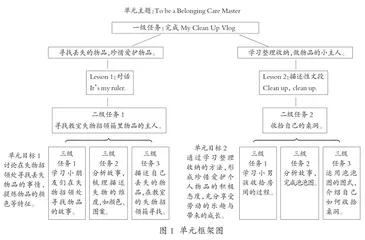 主题意义引领下小学英语单元整体教学2