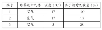 高考真实情境命题对高中生物教学的挑战与应对策略1