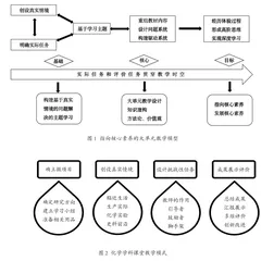 基于真实情境的普通高中化学课堂教学微项目的设计与实施