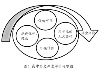 基于教学评一致性的历史课堂评价研究