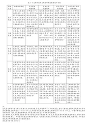 以大肠杆菌为主题的情境化教学实践与反思