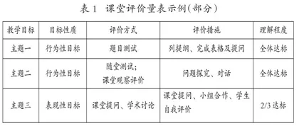 基于教学评一致性的历史课堂评价研究1