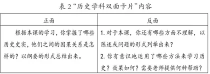 基于教学评一致性的历史课堂评价研究2