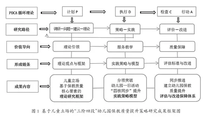 基于儿童立场的幼儿园保教质量提升策略研究与省域实践