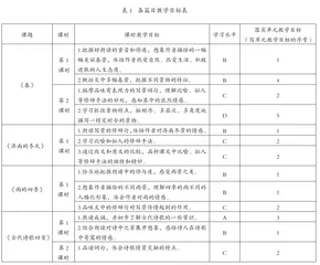 将“比较”方法用于单元教学目标的确定