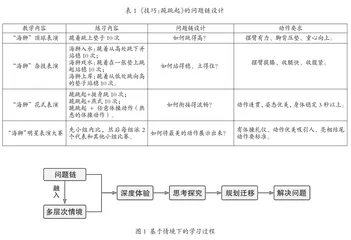 大单元下小学体育“学—练—赛—评”一体化问题链的策略设计