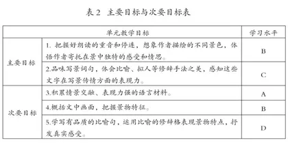 将“比较”方法用于单元教学目标的确定2