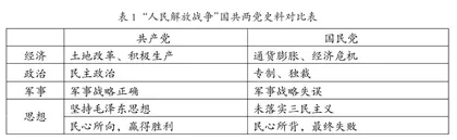 基于深度学习的初中历史主题教学实施策略