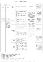 基于幼儿数学核心经验的生活化与游戏化课程实践探索1