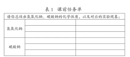 基于真实情境的学生活动设计