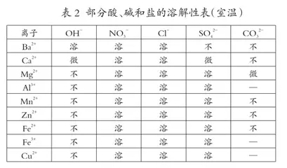 基于真实情境的学生活动设计1