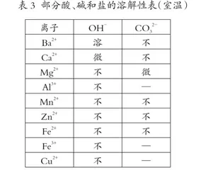 基于真实情境的学生活动设计2