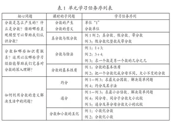 单元视角理结构 精准定位培素养1