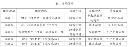 核心素养导向下小学低学段歌唱教学的策略研究1