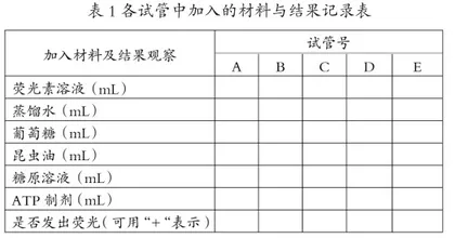 创设多种情境 助力概念教学1