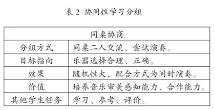 核心素养导向下小学低学段歌唱教学的策略研究2