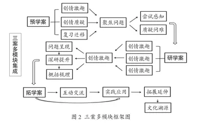 单元视角理结构 精准定位培素养2