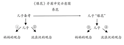2023年中考语文文本阅读试题命制特征简析2