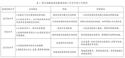 “法庭辩护”活动教学在中学心理课堂中实践个体社会化1