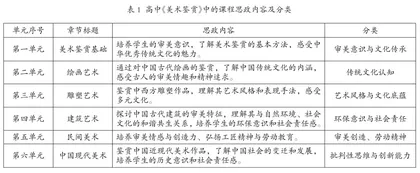 高中美术学科融合课程思政的教学策略探析