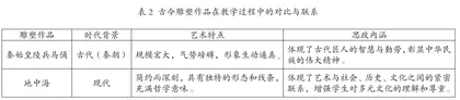 高中美术学科融合课程思政的教学策略探析1