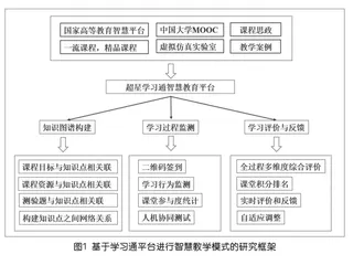 基于超星学习通平台构建智慧课堂的研究与实践
